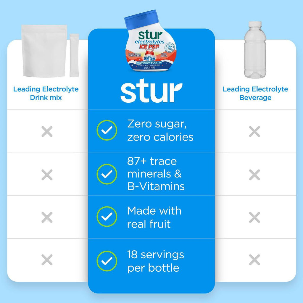 Stur Liquid Hydration Water Enhancer Ice Pop Flavor 1.62 fl oz
