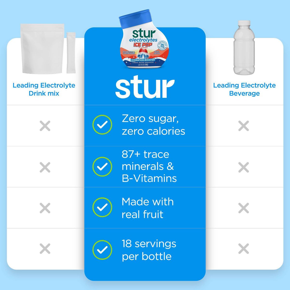Stur Liquid Hydration Water Enhancer Ice Pop Flavor 1.62 fl oz