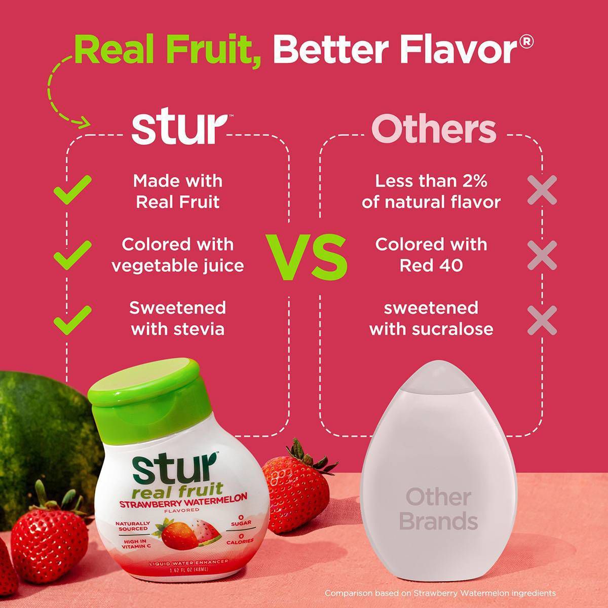 Stur Strawberry Watermelon Liquid Water Enhancer Drink Mix 1.62 fl oz