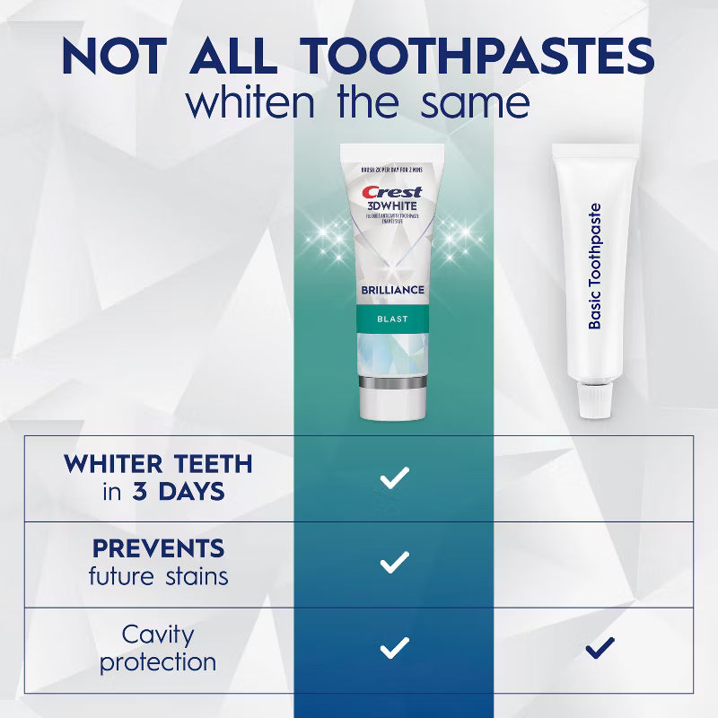 Crest 3D White Brilliance Blast Whitening Toothpaste 4.6oz