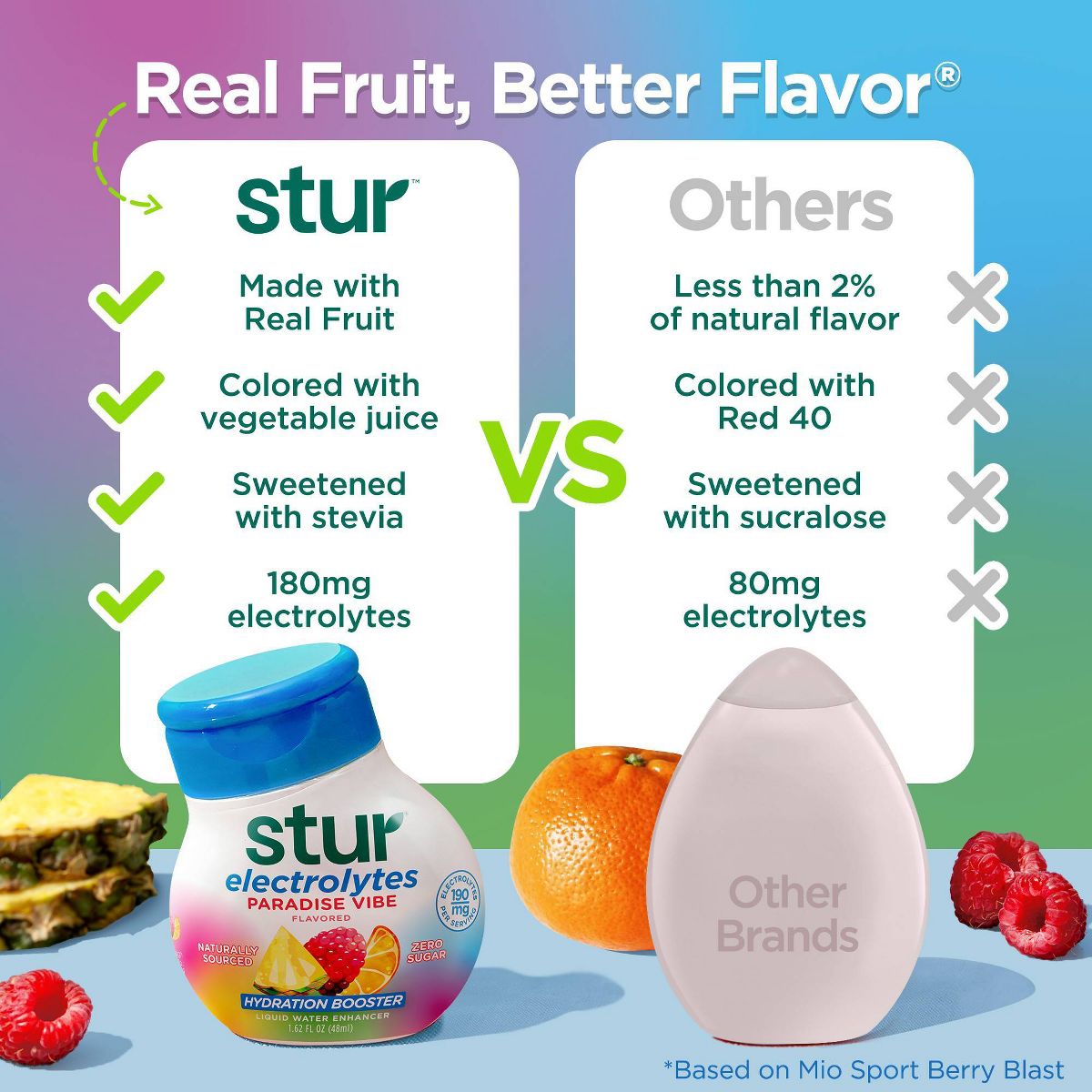 Stur Electrolytes Paradise Vibe Liquid Water Enhancer - 1.62 fl oz