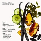 CYKLAR Vanilla Verve Sensorial Body Wash