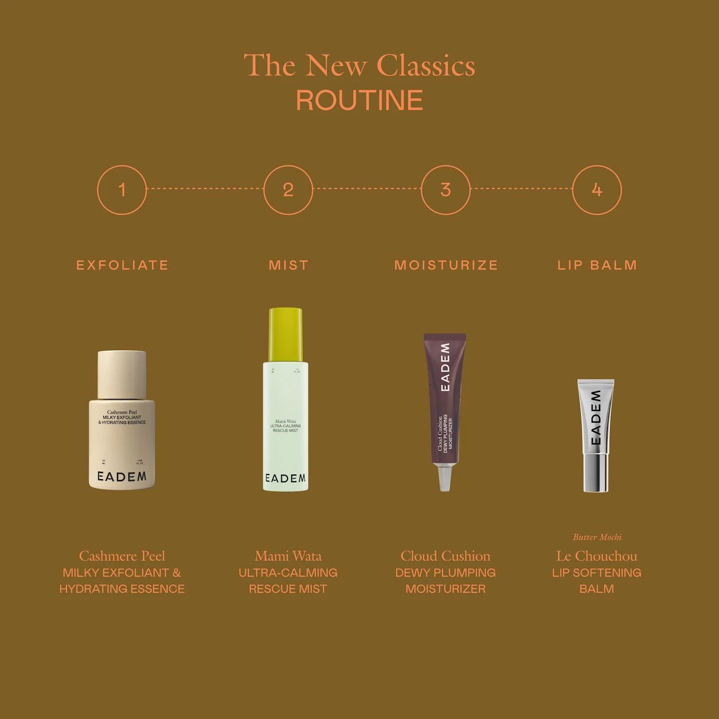 EADEM The New Classics Mini Gift Set